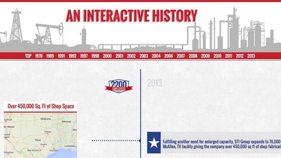 STI Group's Interactive Historical Timeline